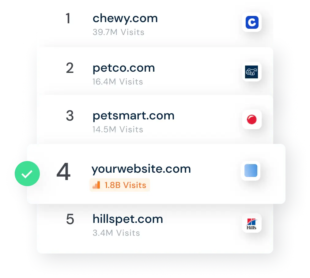 Connect your website GA to Similarweb